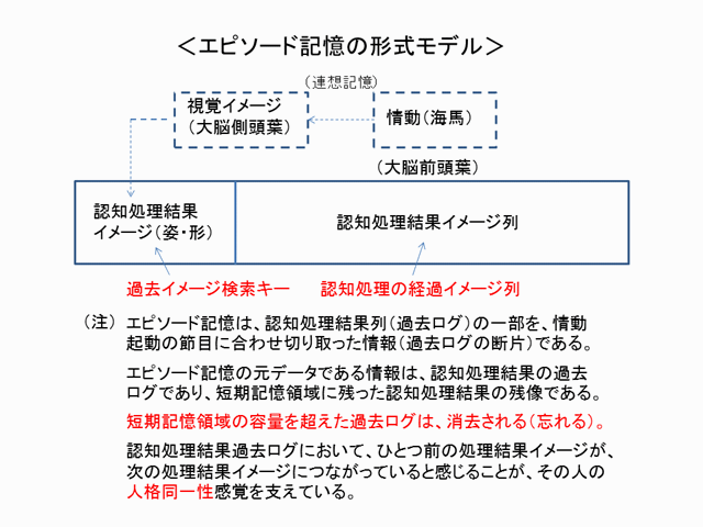 ���G�s�\�[�h�L���̌`�����f����