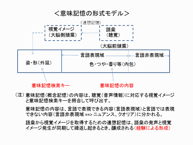 ���Ӗ��L���̌`�����f����