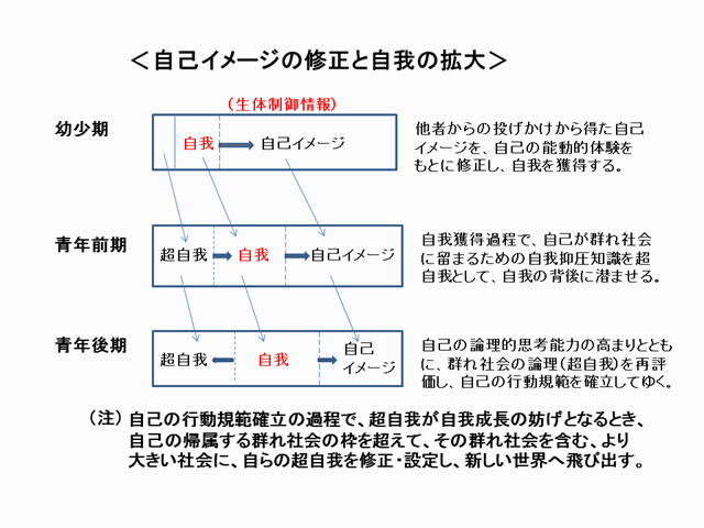 �����ȃC���[�W�Ǝ���̊g�偄