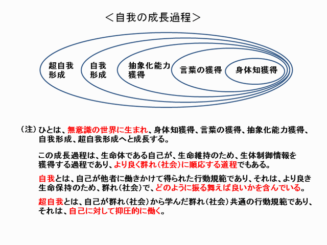 �����̐�����Ǝ���̐�����