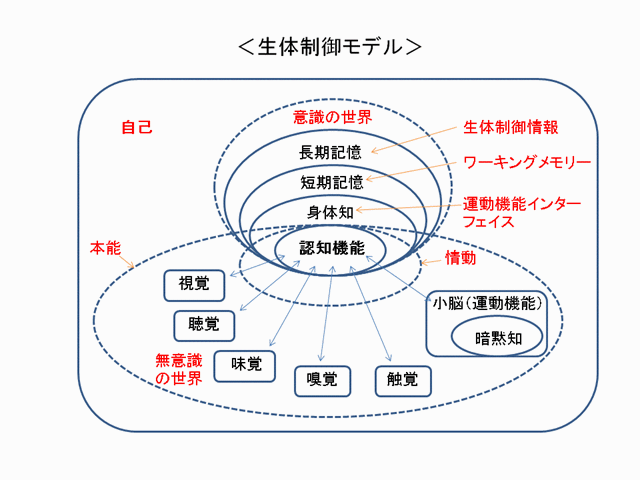 �����̐��䃂�f����