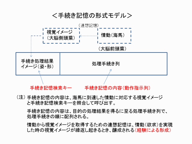 ���葱���L���̌`�����f����